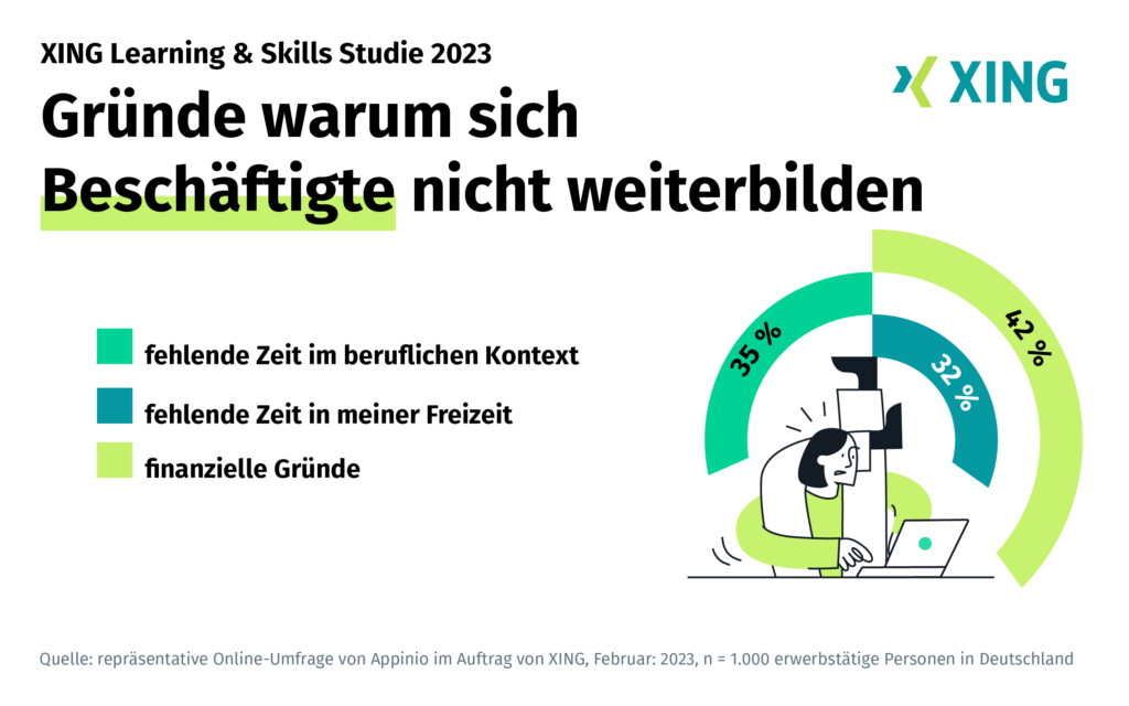 XING Learning- und Skills-Studie/Quelle: New Work SE